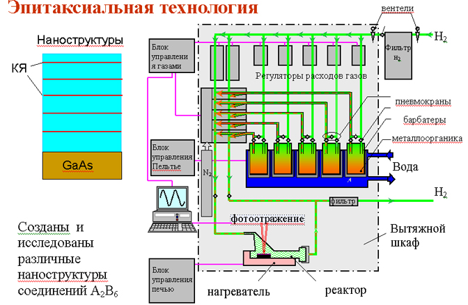 Газофазная эпитаксия схема